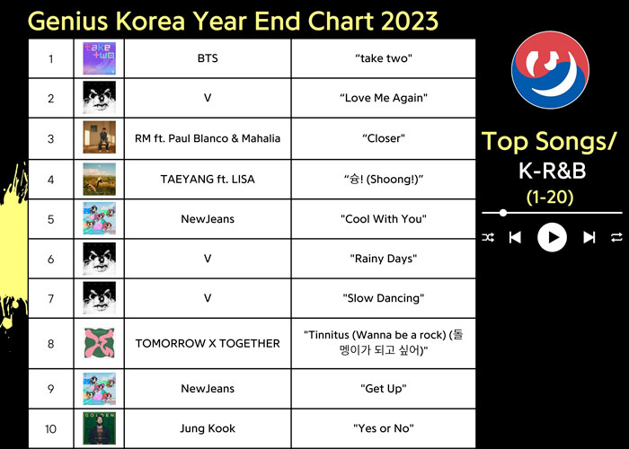 Top K-R&B Songs 2023 From Genius Korea Year-End Chart